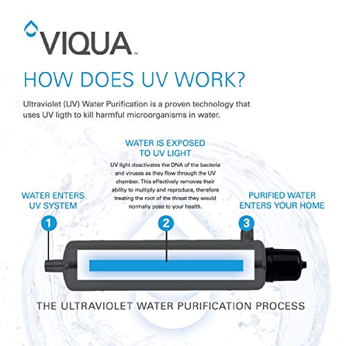 Viqua/Steright UV Lamp/UV Quartz Sleeve Combo Kit for VH200 Series