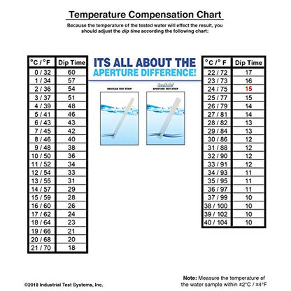 SenSafe Copper (John's) Test Strips