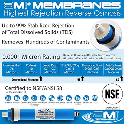 Reverse Osmosis Membrane for Home RO Water Filter System | Applied Membranes USA | Replacement Membrane Filter